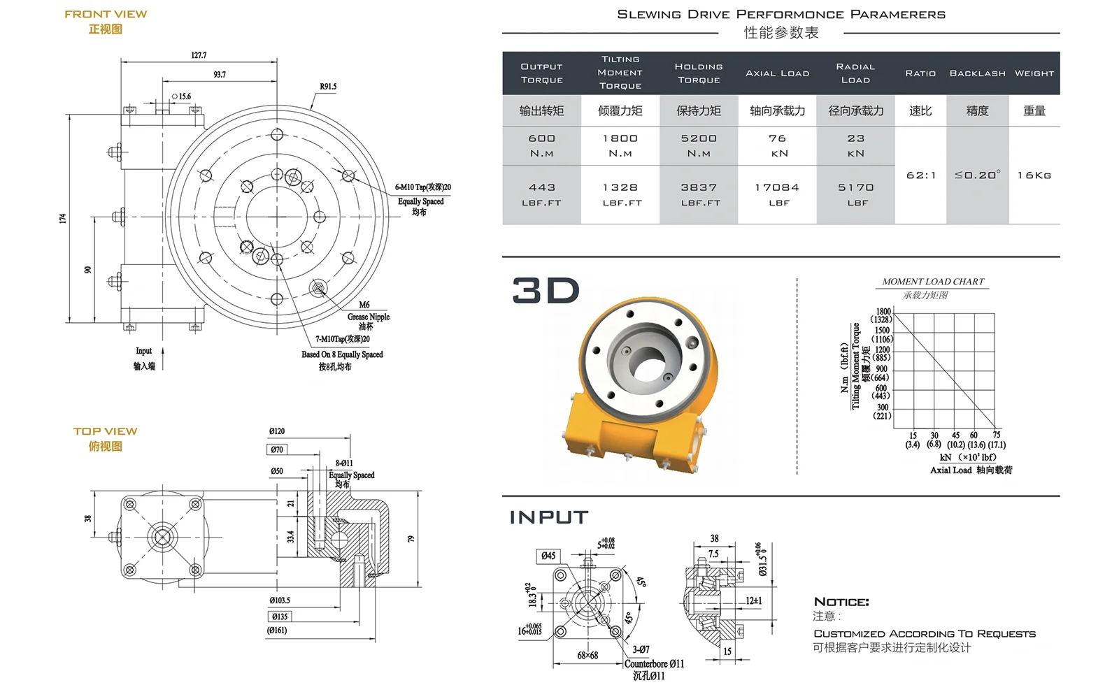 FGE5 Slewing Drive