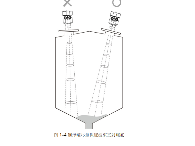 上海大于等于78GHZ雷达料位计定制价格,雷达料位计