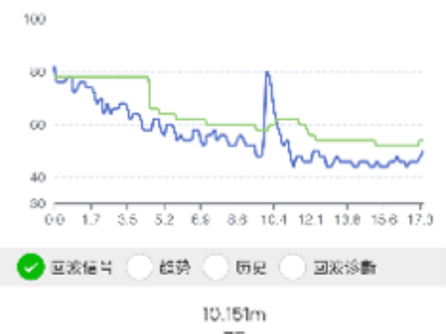 上海国产雷达料位计按需定制