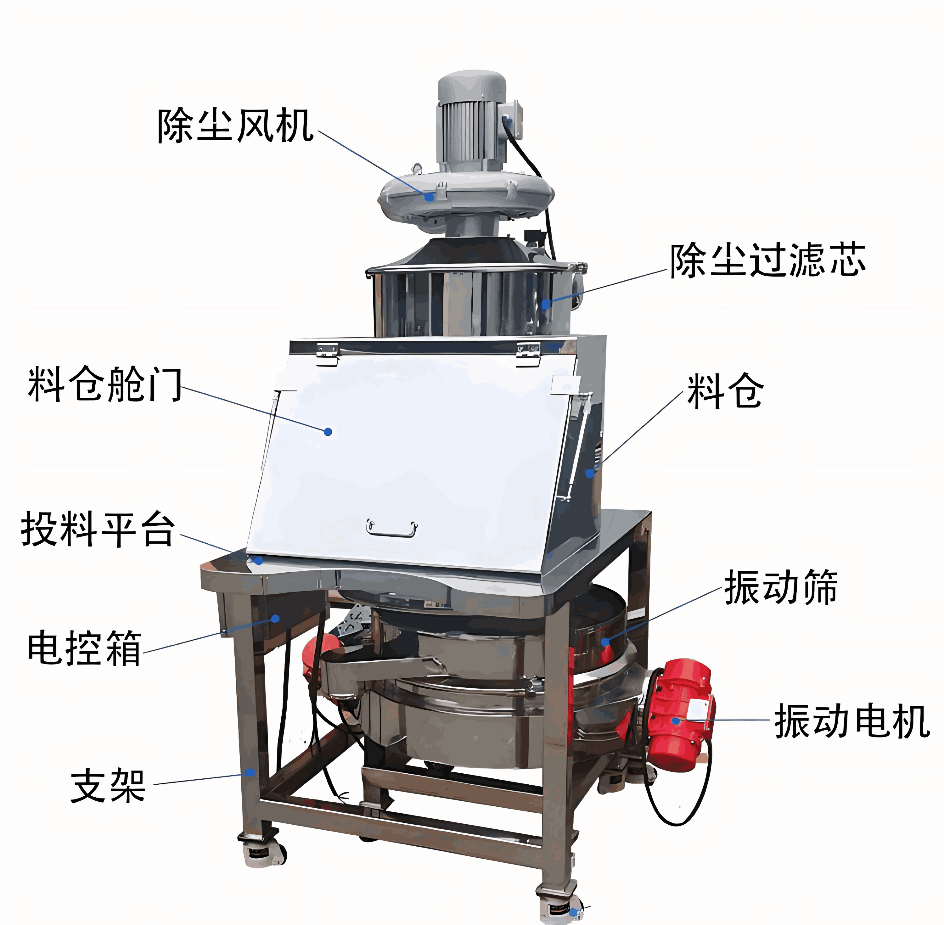 氣動真空無塵投料站多少錢|制造氣動真空無塵投料站工廠|安裝氣動真空無塵投料站哪家好