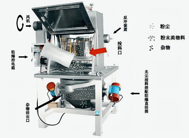 新疆無(wú)塵投料站哪里有賣(mài)的