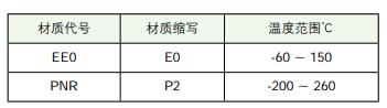 BKO擋圈