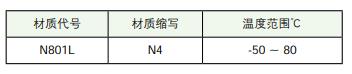 DKSU防塵圈