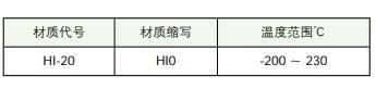 WRI導(dǎo)向環(huán)