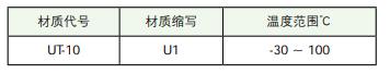 UPUA 孔用密封圈