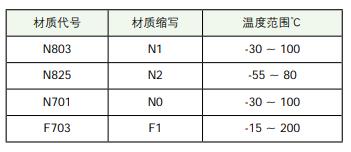 O型圈