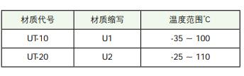 URU桿用密封圈