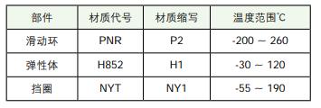 SPW孔用密封圈