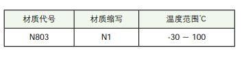UPR孔用密封圈