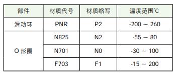 SPS孔用密封圈