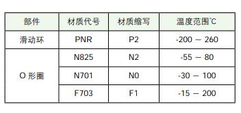 BRV桿用緩沖圈