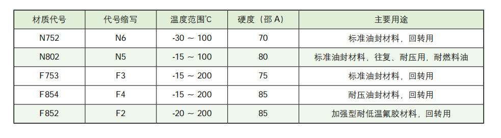TCV旋轉(zhuǎn)密封