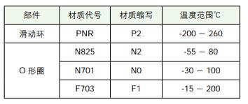 BPO孔用緩沖圈