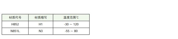 URH桿用密封圈