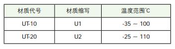 DKWU防塵圈