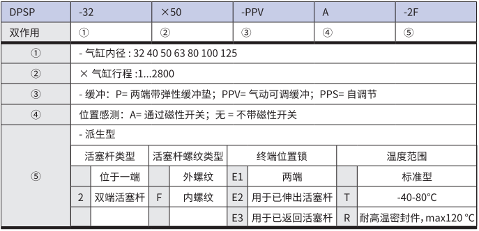 恒立液壓,恒立佳創(chuàng),氣缸,恒立氣缸,國(guó)產(chǎn)氣缸