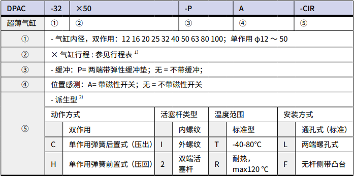 恒立液壓,恒立佳創(chuàng),氣缸,恒立氣缸,國(guó)產(chǎn)氣缸