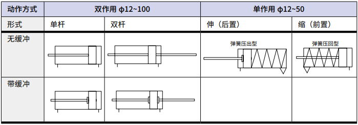 恒立液壓,恒立佳創(chuàng),氣缸,恒立氣缸,國(guó)產(chǎn)氣缸