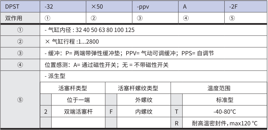 恒立液壓,恒立佳創(chuàng),氣缸,恒立氣缸,國產氣缸