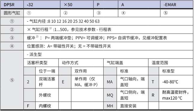 恒立液壓,恒立佳創(chuàng),氣缸,恒立氣缸,國產(chǎn)氣缸