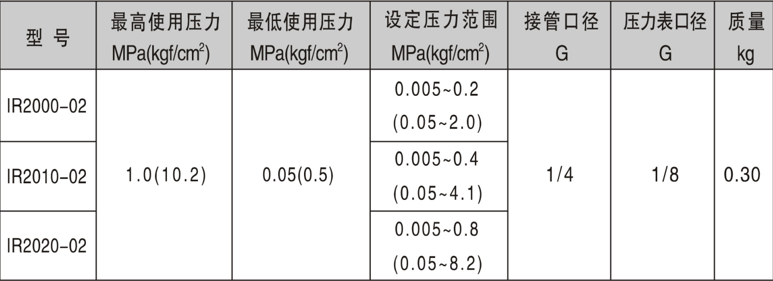 恒立液壓,恒立佳創(chuàng),精密減壓閥