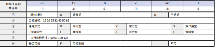 恒立液壓,恒立佳創(chuàng),角座閥