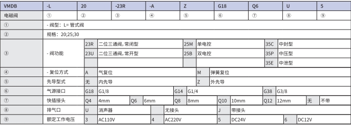 恒立液壓,恒立佳創(chuàng),電磁閥