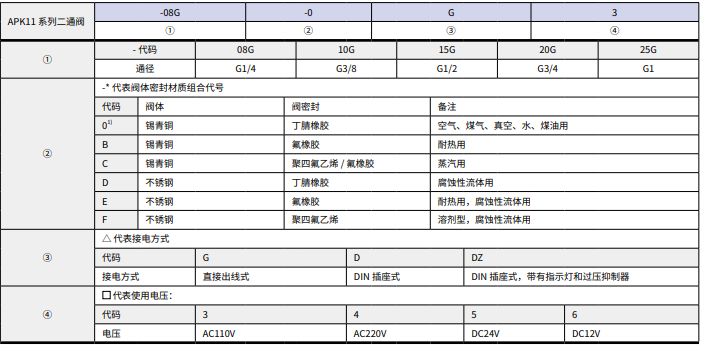 恒立液壓,恒立佳創(chuàng),電磁閥
