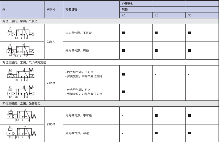 恒立液壓,恒立佳創(chuàng),電磁閥