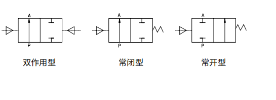 恒立液壓,恒立佳創(chuàng),角座閥
