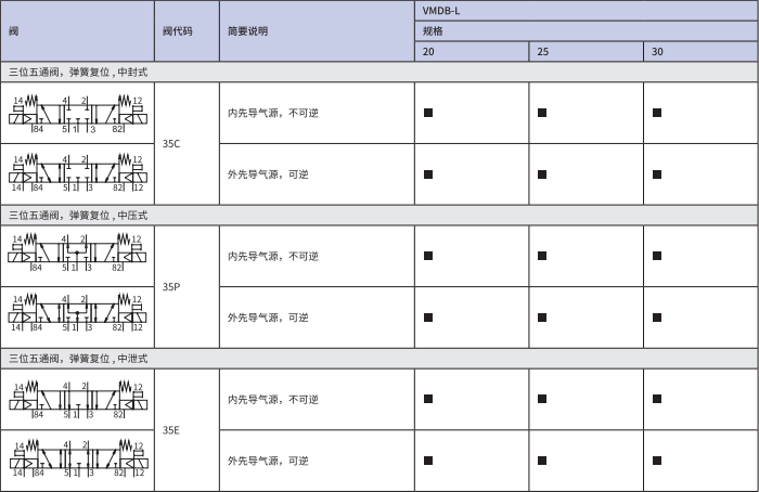 恒立液壓,恒立佳創(chuàng),電磁閥