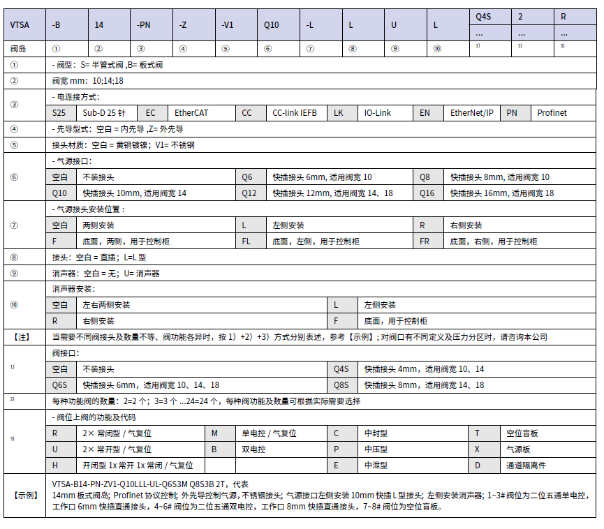 恒立佳創(chuàng),恒立VTSA閥島,SMC EX260閥島,恒立閥島,SMC閥島,國產(chǎn)閥島