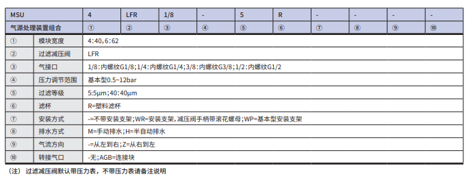 恒立液壓,恒立佳創(chuàng),氣源處理,MSU系列