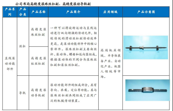 恒立液壓,恒立佳創(chuàng),貝斯特,絲杠,滾珠絲杠,行星滾柱絲杠,國產(chǎn)絲杠