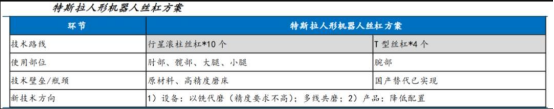恒立液壓,恒立佳創(chuàng),貝斯特,絲杠,滾珠絲杠,行星滾柱絲杠,國產(chǎn)絲杠