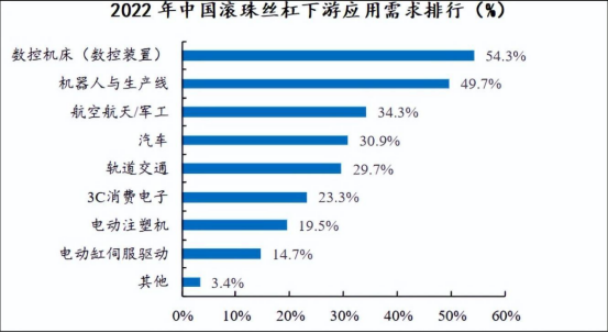 恒立液壓,恒立佳創(chuàng),貝斯特,絲杠,滾珠絲杠,行星滾柱絲杠,國產(chǎn)絲杠