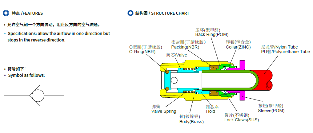 恒立液壓,恒立佳創(chuàng),氣管接頭,氣動附件,接頭附件,接頭,氣管,單向閥