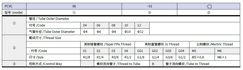恒立液壓,恒立佳創(chuàng),氣管接頭,氣動附件,接頭附件,接頭,氣管,單向閥