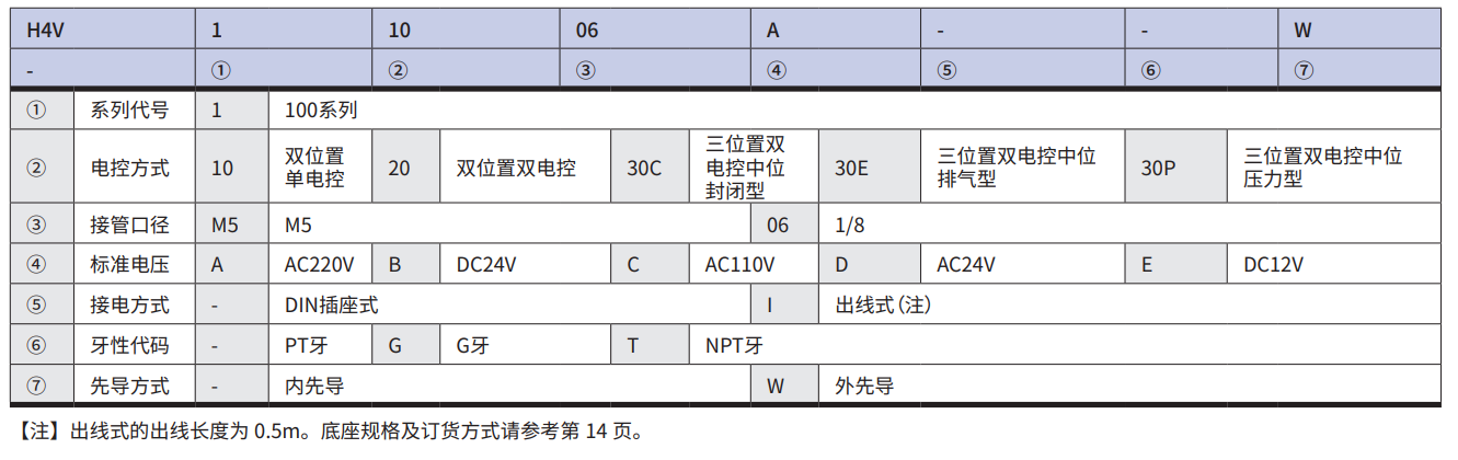 恒立液壓,恒立佳創(chuàng),恒立集團(tuán),恒立氣動(dòng),恒立,H4V電磁閥,電磁閥