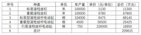 恒立液壓,滾珠絲杠,行星滾柱絲杠