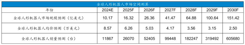 人形機(jī)器人,恒立佳創(chuàng),工業(yè)機(jī)器人,行星滾柱絲杠