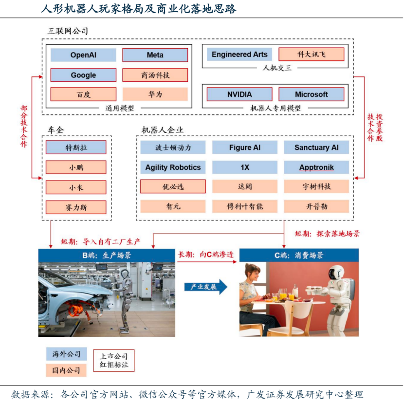 人形機(jī)器人,恒立佳創(chuàng),工業(yè)機(jī)器人,行星滾柱絲杠
