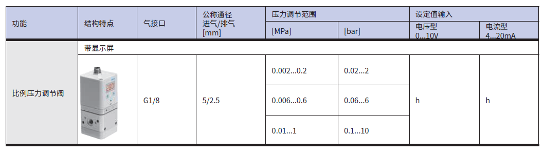 恒立佳創(chuàng),比例壓力調(diào)節(jié)閥VPPA