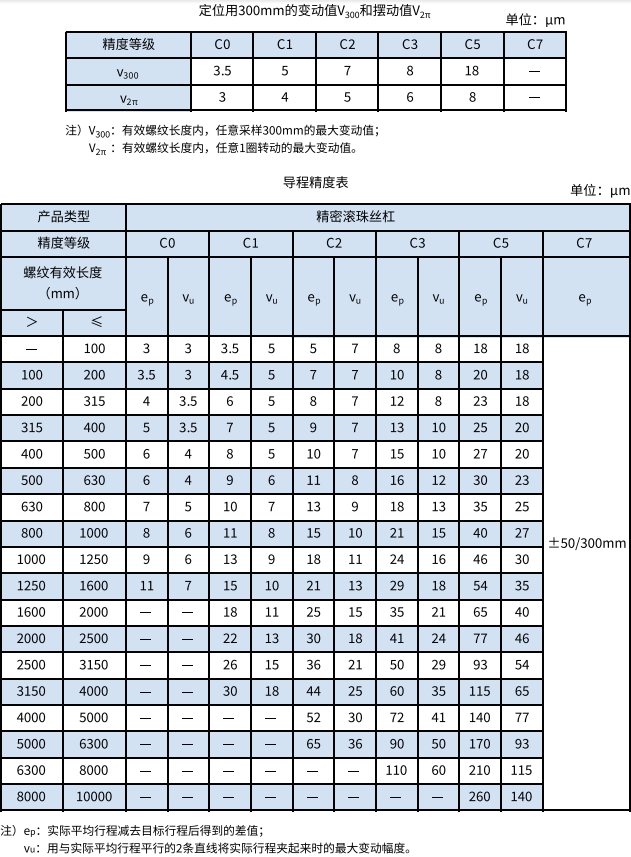 滾珠絲杠,恒立佳創(chuàng)