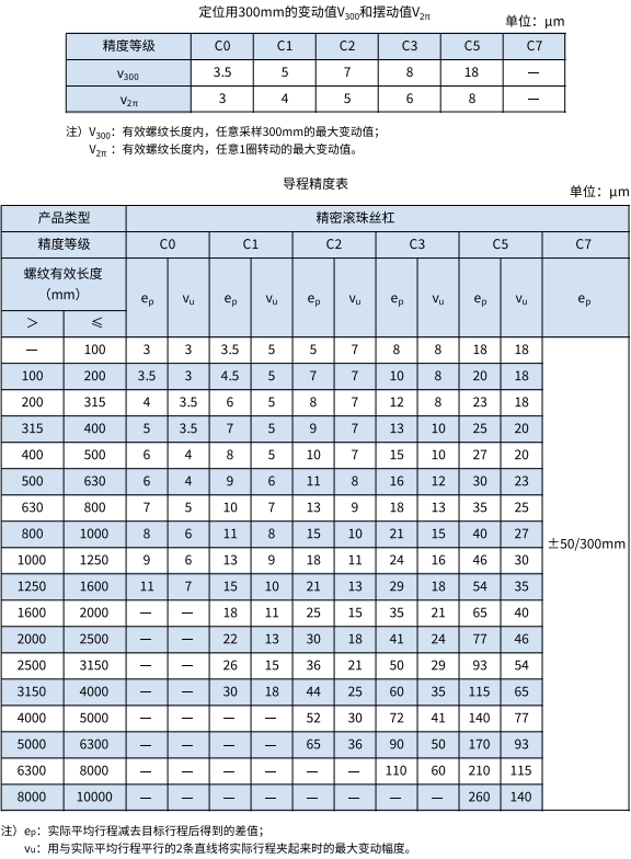 滾珠絲杠,恒立佳創(chuàng)