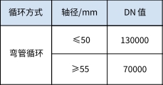 滾珠絲杠,恒立佳創(chuàng)