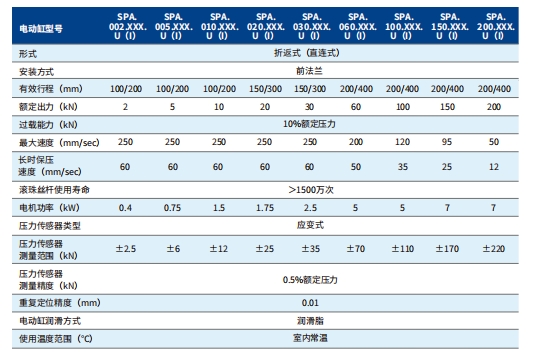 SPA系列伺服壓機電動缸,恒立佳創(chuàng)
