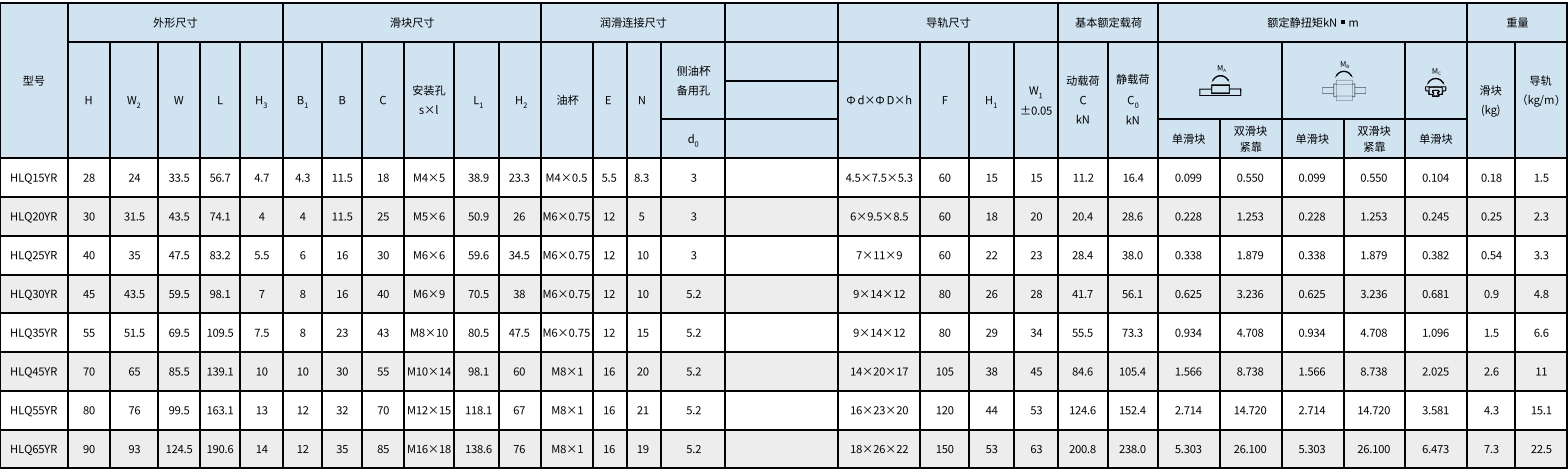 滾珠型滾動(dòng)導(dǎo)軌,恒立佳創(chuàng)