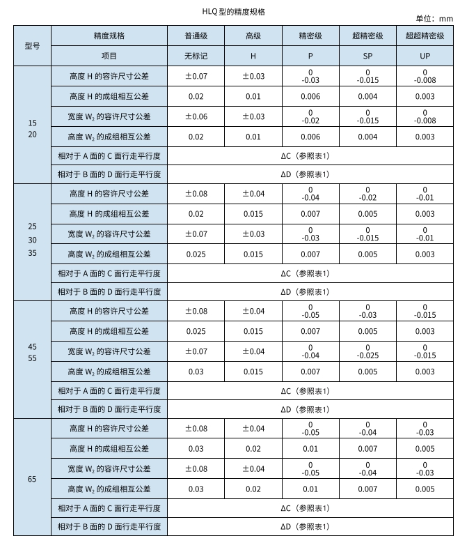 滾珠型滾動(dòng)導(dǎo)軌,恒立佳創(chuàng)