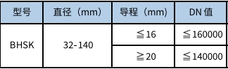 恒立佳創(chuàng),滾珠絲杠